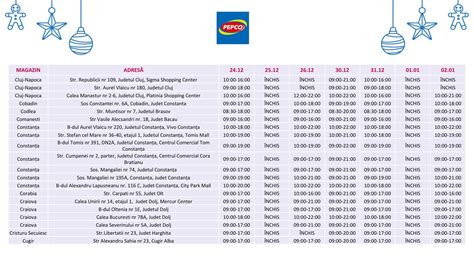 program pepco aiud|Pepco Aiud